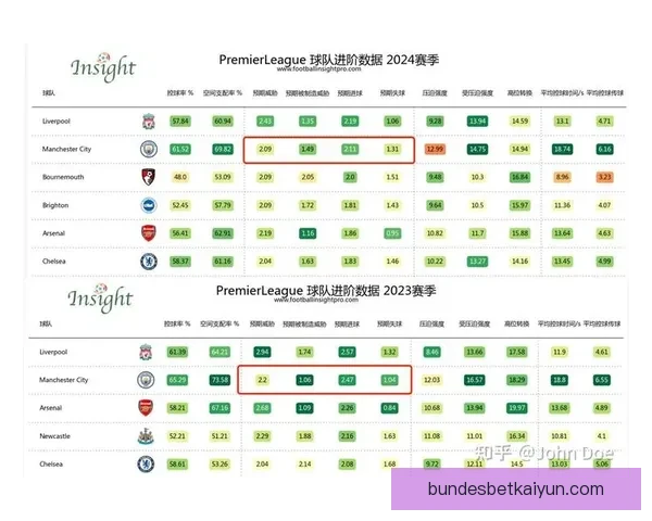 足球明星得分趋势分析：表现稳健的顶级前锋如何影响球队战绩